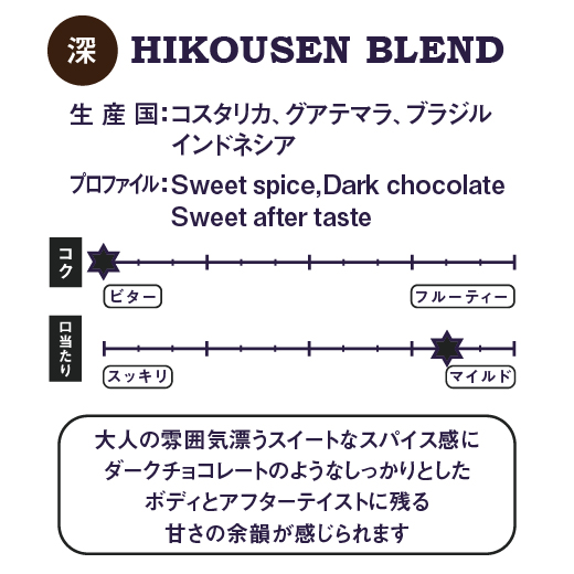 HIKOUSEN BLEND 詳細画像 豆のまま 3