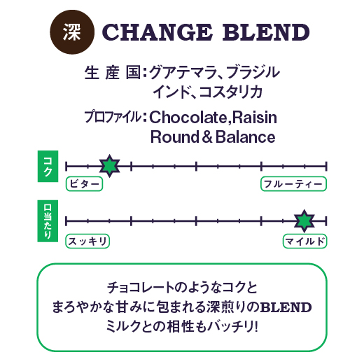 CHANGE BLEND 詳細画像 豆のまま 3