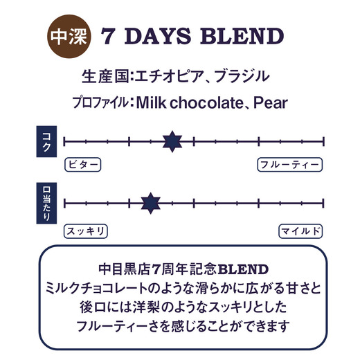 7 DAYS BLEND 詳細画像 豆のまま 3
