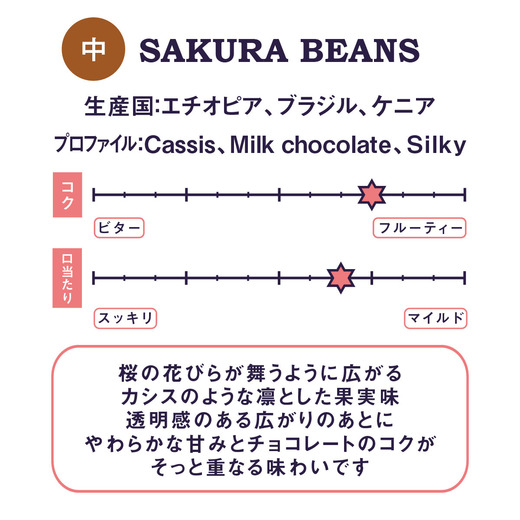 SAKURA BLEND 詳細画像 豆のまま 3